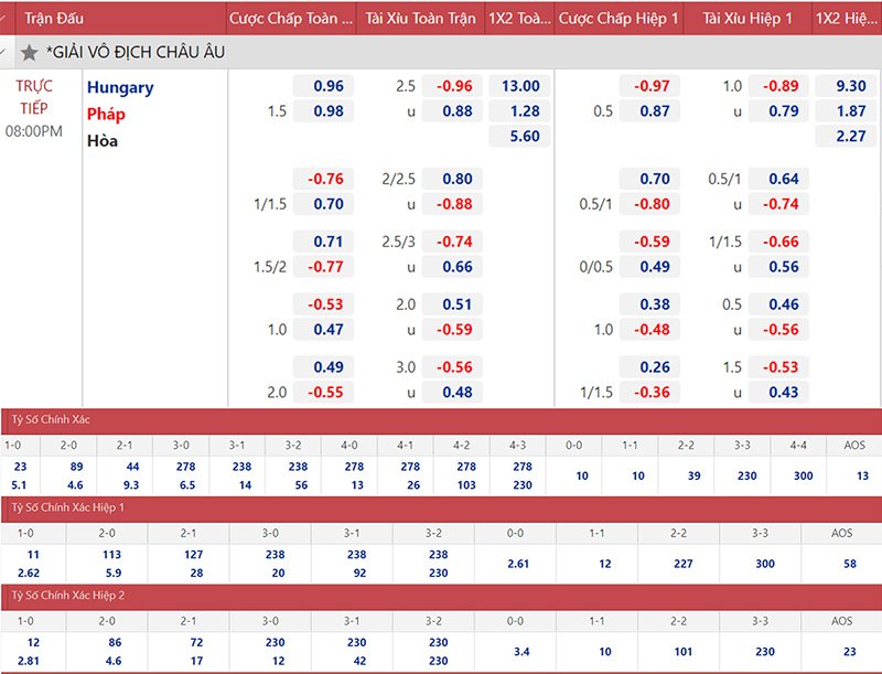 Những sai lầm dễ mắc khi chơi cá độ bóng đá bet thủ nên rõ 