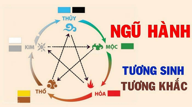 Bật mí cách tính lô đề theo ngũ hành đơn giản